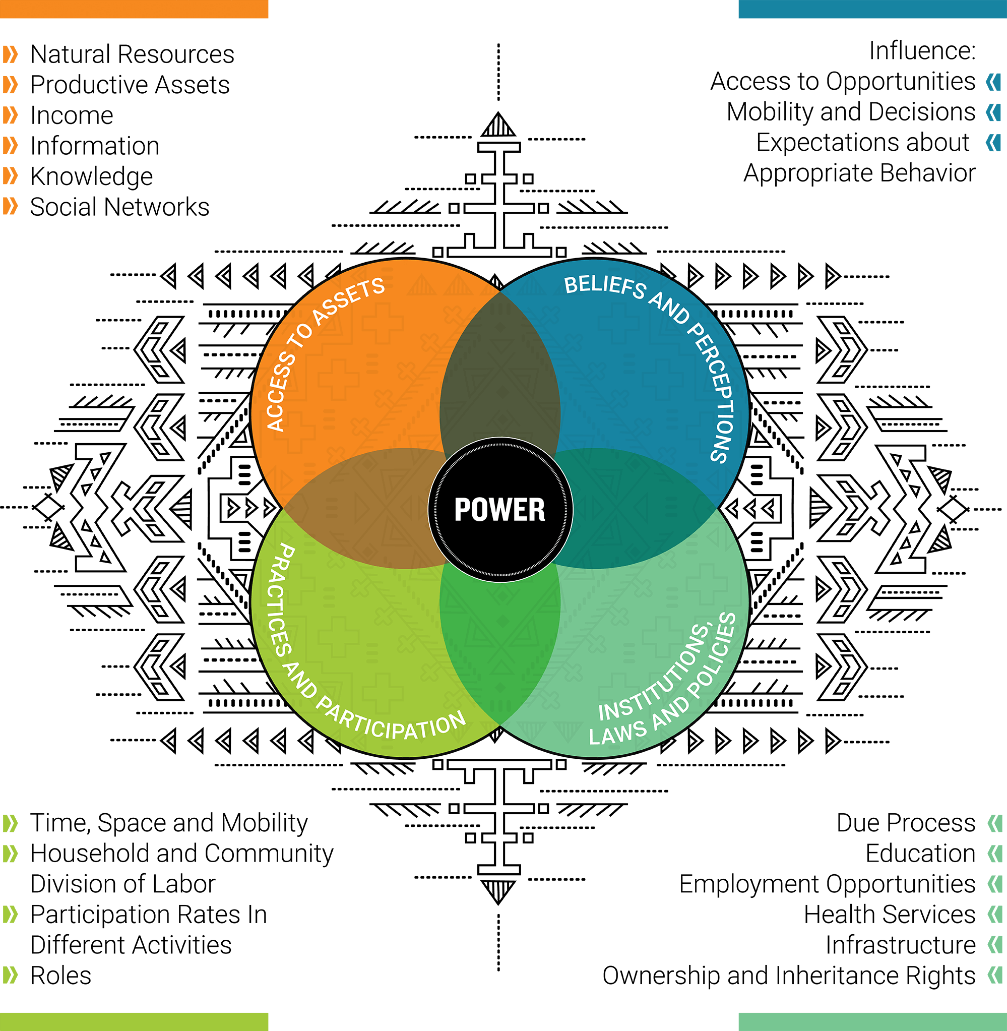 Analyzing Gender  Gendered Innovations